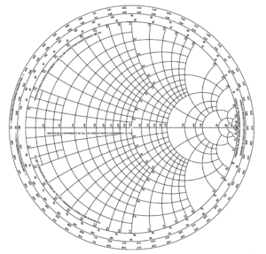 Mastering Smith Chart With QucsStudio: Basics To Applications | The ...