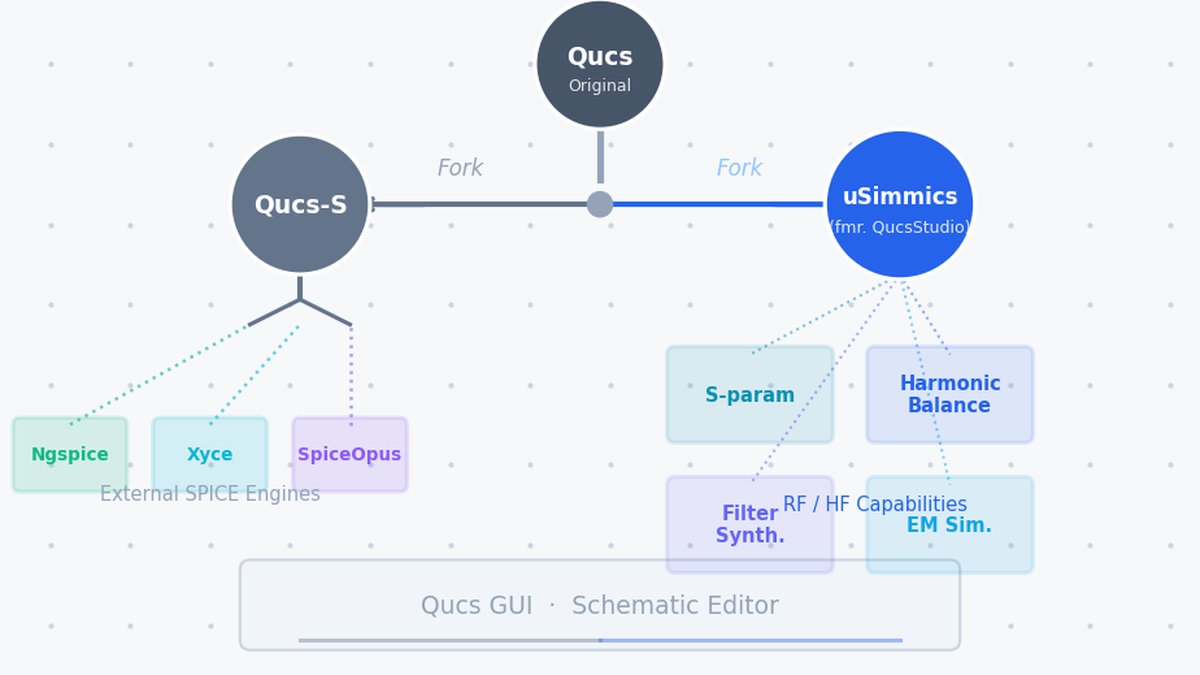 Qucs-S フォーク系統図 — SPICEエンジン連携