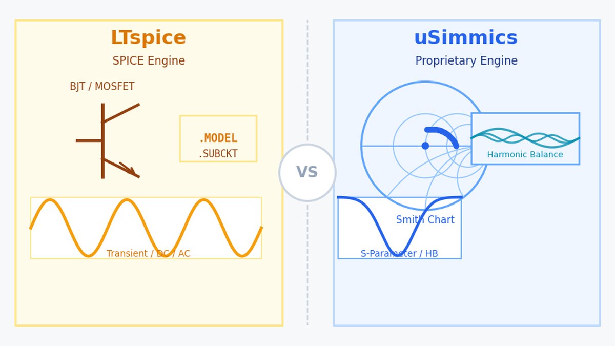LTspice vs uSimmics — シミュレータ比較