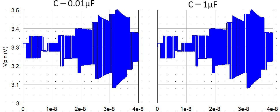 Comparison for different capacitance values showing high-frequency behavior limited by ESL