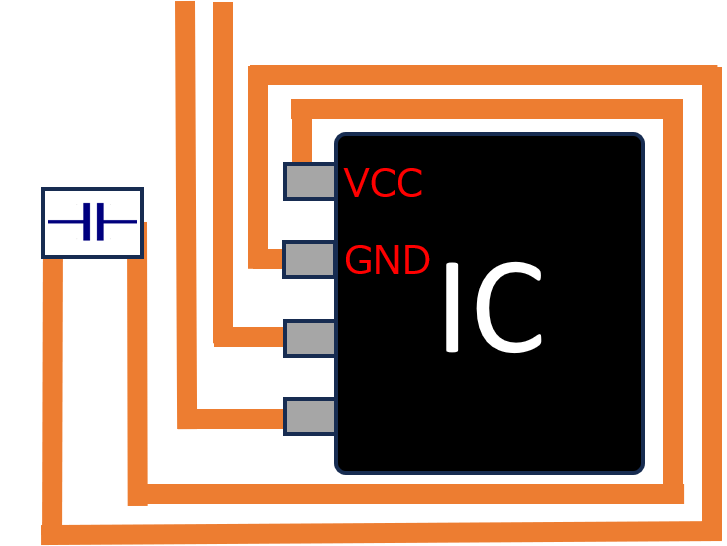 Bad example where the trace routing makes the real current path long even though the capacitor looks close
